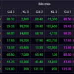 State-Owned Stocks PV GAS, BSR, Petrolimex, Becamex… Plunge: What’s Driving the Sudden Market Shift?