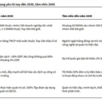 Four Key Sectors Poised to Benefit from Resolution 79, According to Securities Firms