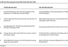 Four Key Sectors Poised to Benefit from Resolution 79, According to Securities Firms