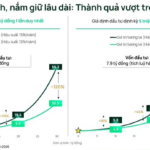 “Start with 1 Billion VND: Dragon Capital Expert Reveals Path to Becoming a USD Millionaire”