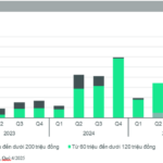 Unusual Trends in New Apartment Prices in Hanoi