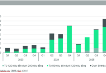 Unusual Trends in New Apartment Prices in Hanoi