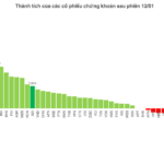 Stock Market Reversal: Early Signs of a New Wave?