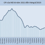 What Factors Will Drive USD/VND Exchange Rate Pressure in 2026?