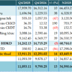 VietinBank Projects 37% Pre-Tax Profit Surge by 2025, Credit Growth Nears VND 2 Trillion Milestone