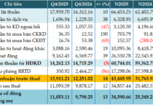 VietinBank Projects 37% Pre-Tax Profit Surge by 2025, Credit Growth Nears VND 2 Trillion Milestone