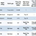 State-Owned Bank Stocks Surge: CTG Repeatedly Breaks Records with Historic Profits
