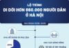 Relocation Plan for Over 860,000 Residents in Hanoi