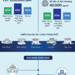 Relocation Plan for Over 860,000 Residents in Hanoi