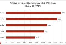 Mitsubishi Surpasses Toyota as Vietnam’s Top Gasoline/Diesel Car Brand, Setting New Records with Xforce and Destinator Boom