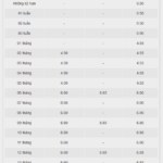 Banks Hike Savings Interest Rates to Over 7% for Regular Deposits