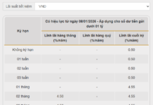 Banks Hike Savings Interest Rates to Over 7% for Regular Deposits