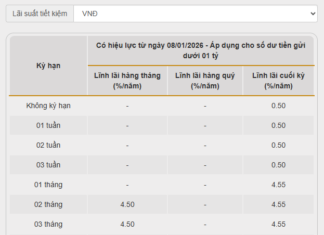 Banks Hike Savings Interest Rates to Over 7% for Regular Deposits