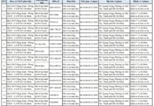 All Motorcyclists Listed Below Must Immediately Settle Traffic Violation Fines Under Decree 168