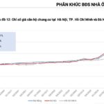 “Panic Selling” Emerges as FOMO Investors Cut Losses After Market Peak