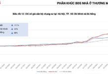 “Panic Selling” Emerges as FOMO Investors Cut Losses After Market Peak