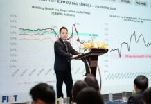 2026 Asset Class Outlook: A Comprehensive Forecast