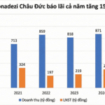Industrial Real Estate Firm KCN Reports 44% Profit Surge in Q4 2025, Stock Skyrockets Unexpectedly
