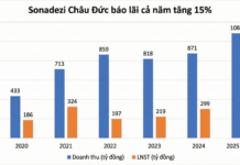 Industrial Real Estate Firm KCN Reports 44% Profit Surge in Q4 2025, Stock Skyrockets Unexpectedly