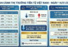 Latest Currency Market Update (Jan 15): State Bank of Vietnam Resumes Net Injection of VND