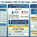 Latest Currency Market Update (Jan 15): State Bank of Vietnam Resumes Net Injection of VND