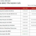 Unprecedented Surge in Gold Ring Prices: What’s the Value of 500 Tons of Gold Held by Vietnamese Citizens?