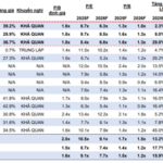 Bank Profits Surge in 2026: MB and HDBank Achieve the Golden Trio of Ratios