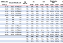 Bank Profits Surge in 2026: MB and HDBank Achieve the Golden Trio of Ratios