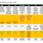 Top Bank Stocks to Watch in 2026: Maybank Securities Highlights HDB, TCB, and MBB