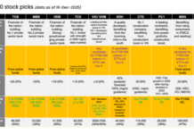 Top Bank Stocks to Watch in 2026: Maybank Securities Highlights HDB, TCB, and MBB