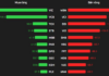 Foreign Investors Net Sell Over VND 1,000 Billion in Session 15/1: Which Stocks Were Hit Hardest?