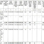 Hoà Phát Agriculture Completes IPO of 30 Million Shares, Boosting Chartered Capital to VND 2.85 Trillion