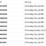 Paper Company Sets Date for 30% Cash Dividend Payout