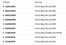 Paper Company Sets Date for 30% Cash Dividend Payout
