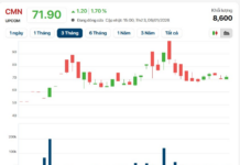 Mysterious Tycoon Pays Over VND 200,000 per Share for Miliket, Valuing the Iconic Noodle Brand at VND 1 Trillion with VND 206 Billion in Cash