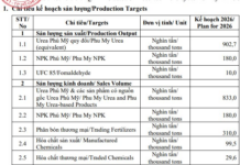 Tech Giant Unveils 2026 Business Plan, Aiming to Pocket Over $2 Million Daily