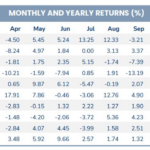 Unveiling the Top 2 “King” Stocks Riding the Wave, Helping a $1.2 Billion “Shark” Achieve Positive Returns in December