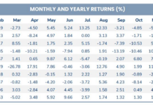 Unveiling the Top 2 “King” Stocks Riding the Wave, Helping a $1.2 Billion “Shark” Achieve Positive Returns in December