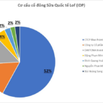 Dairy Tycoon Announces 25% Dividend Payout: Funds Hit Accounts Just Before Lunar New Year
