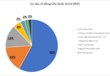Dairy Tycoon Announces 25% Dividend Payout: Funds Hit Accounts Just Before Lunar New Year