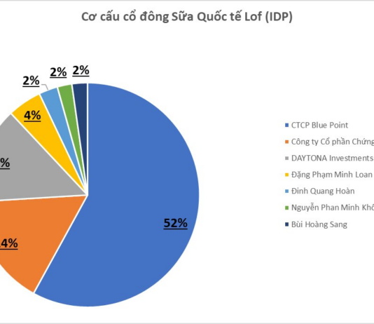 Dairy Tycoon Announces 25% Dividend Payout: Funds Hit Accounts Just Before Lunar New Year