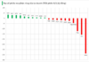 January 5th Session: Proprietary Trading Firms Reverse Course, Net Selling Nearly VND 600 Billion – Which Stocks Were Hit Hardest?