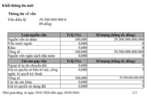 Billionaire Pham Nhat Vuong’s Green SM Taxi Company Increases Capital to Nearly VND 40 Trillion, 13 Times Its Founding Value