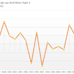 Power Generation Company Reports 2025 Profit of $1 Trillion, a 12-Fold Increase from Previous Year