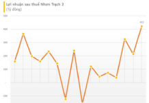 Power Generation Company Reports 2025 Profit of $1 Trillion, a 12-Fold Increase from Previous Year