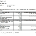 Aeon Mall Vietnam Boosts Capital by VND 2.7 Trillion