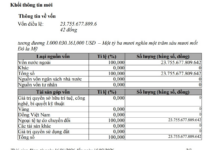 Aeon Mall Vietnam Boosts Capital by VND 2.7 Trillion
