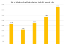 Eighty-Year-Old Thanh Hoa Man Amasses $160M Fortune, Tops Vietnam’s Tilapia Sales, Adds $38M in 2025