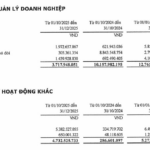 Offshore Drilling Rig Manufacturer Reports 300% Profit Surge in 2025