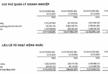 Offshore Drilling Rig Manufacturer Reports 300% Profit Surge in 2025